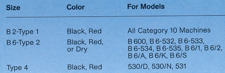 CHART: Reiner Color Box Ink Pads (not felt pads and holders)